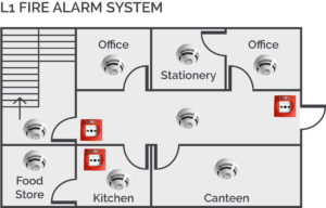 L1 Fire Alarm System
