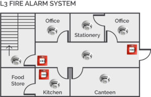 L3 Fire Alarm System